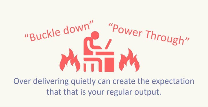 A pictogram person typing with fire around them and thoughts to "buckle down" and "power through." Beneath it reads, "Over delivering quietly can create the expectation that that is your regular output."